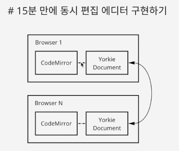 전체적인 에디터 구조