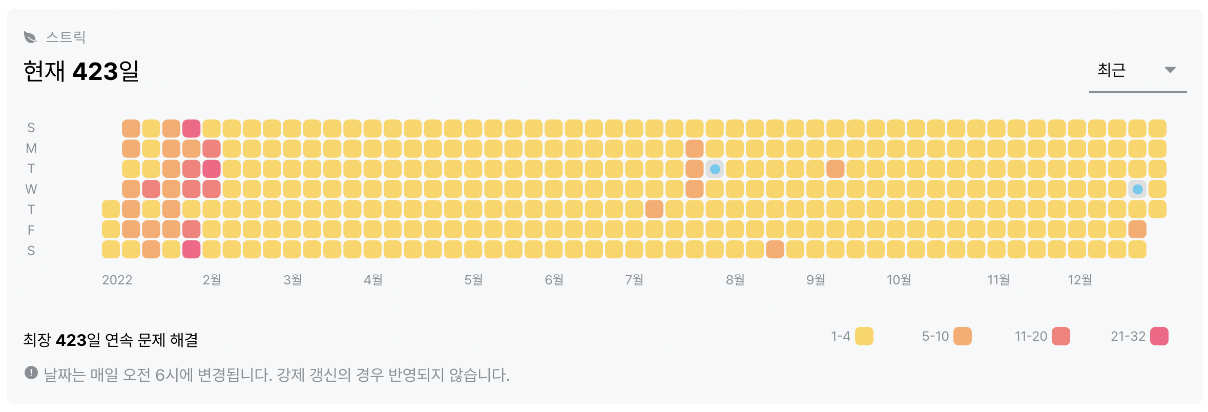 solved.ac 423일 연속 문제 해결