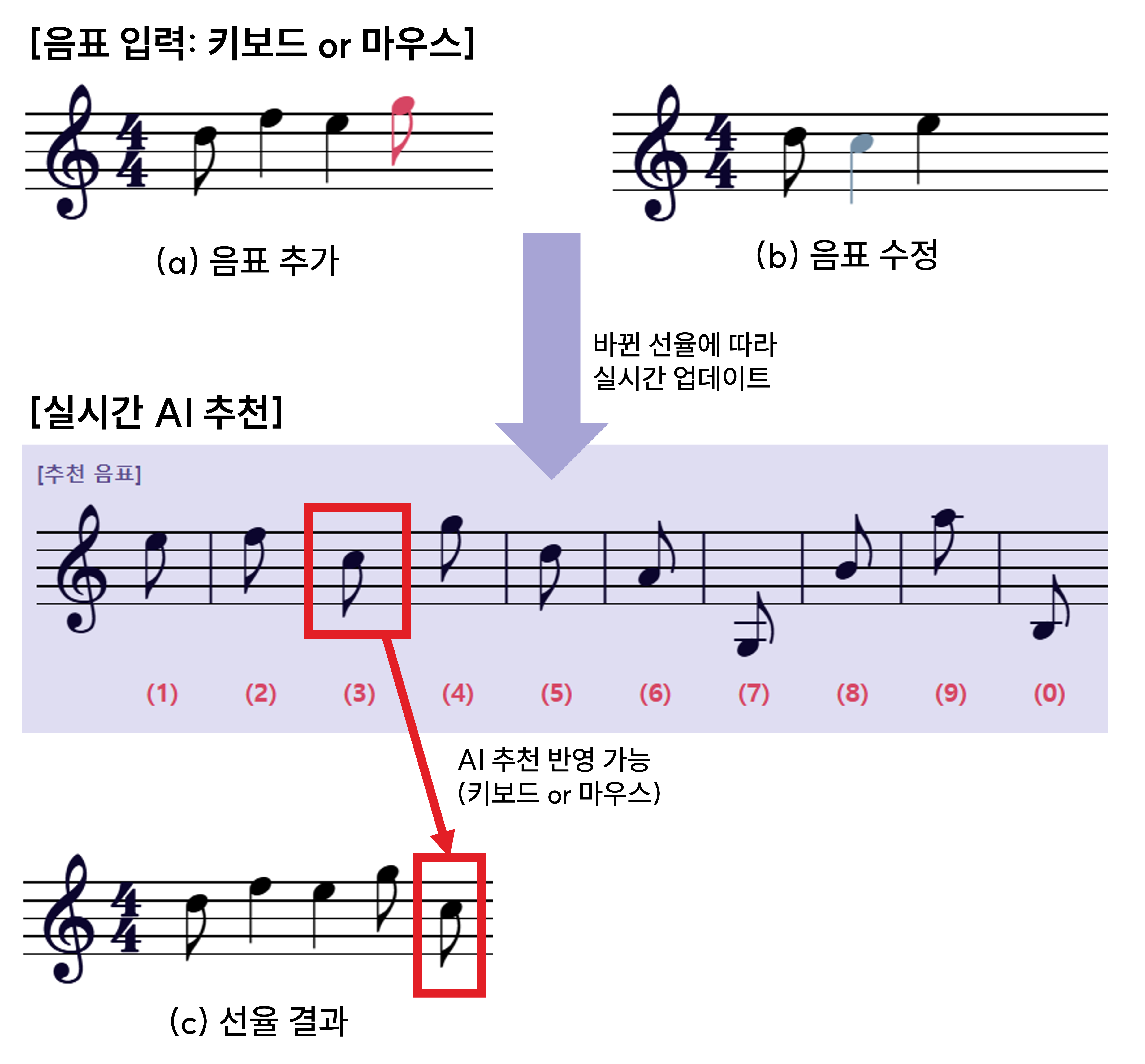 가온 소개